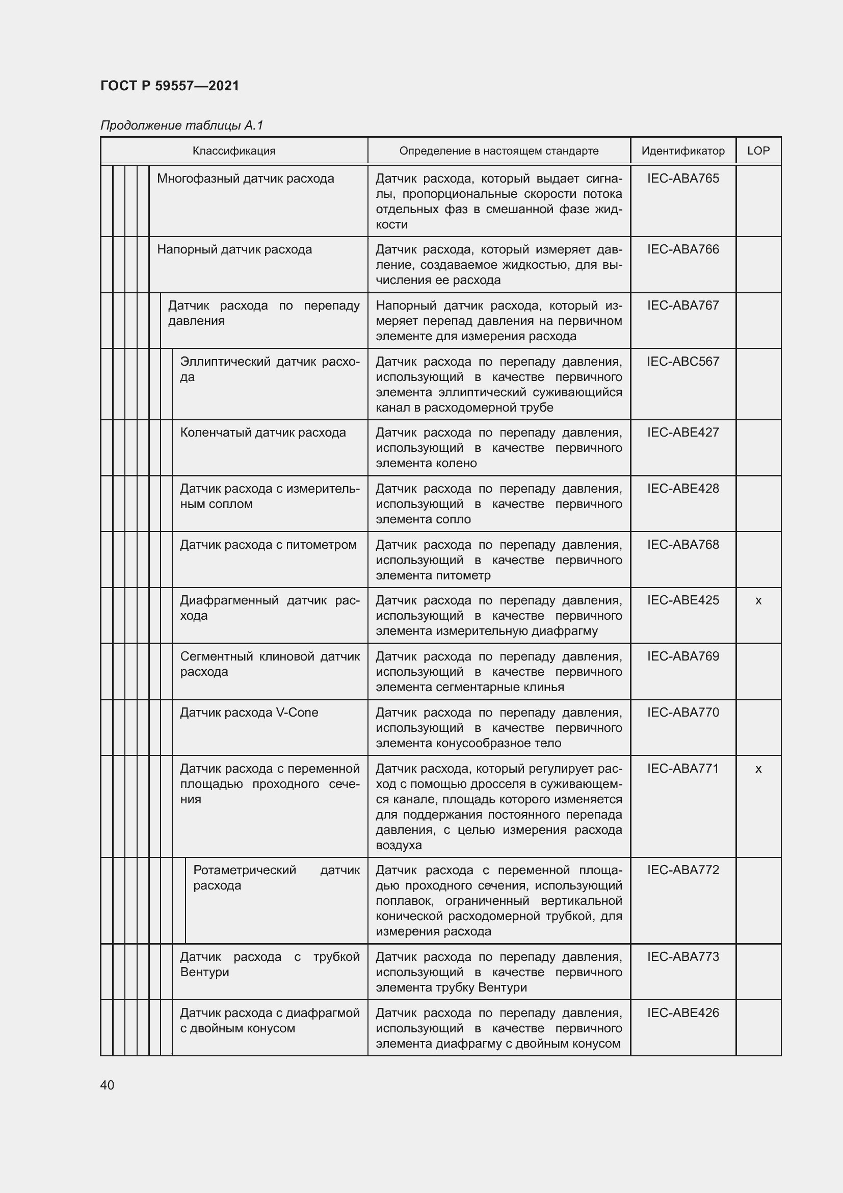 Страница 46 ГОСТ Р 59557-2021