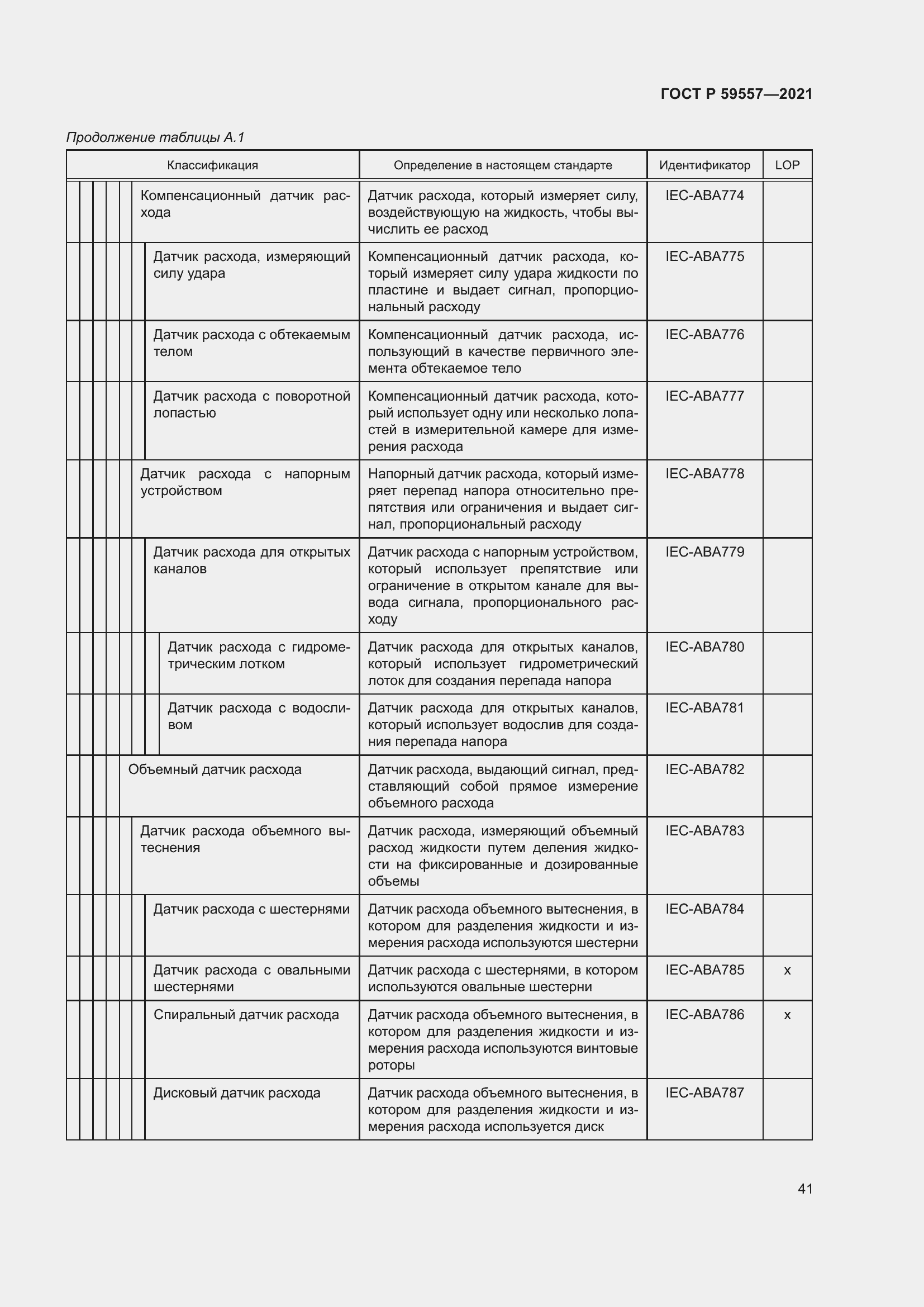 Страница 47 ГОСТ Р 59557-2021