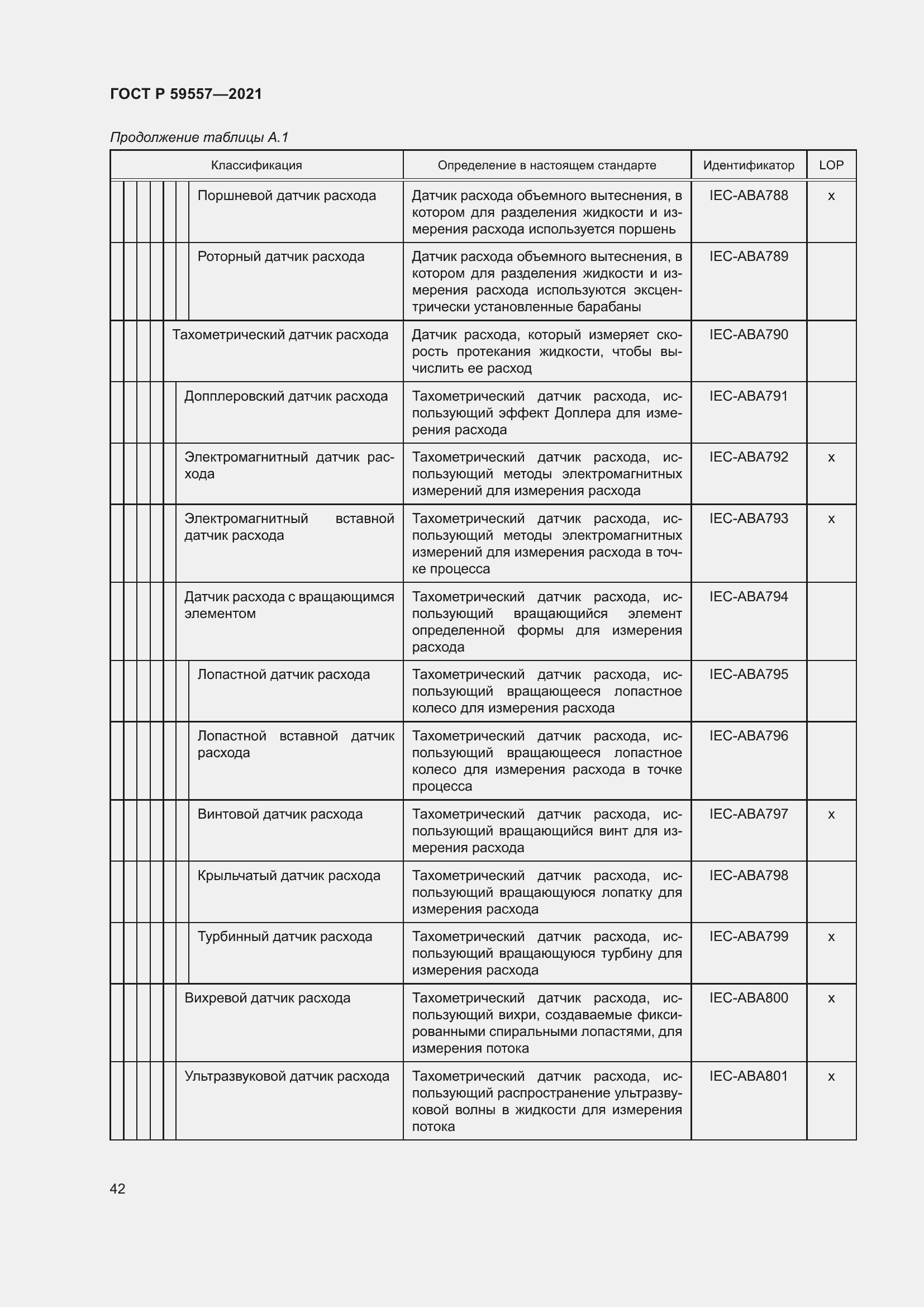 Страница 48 ГОСТ Р 59557-2021