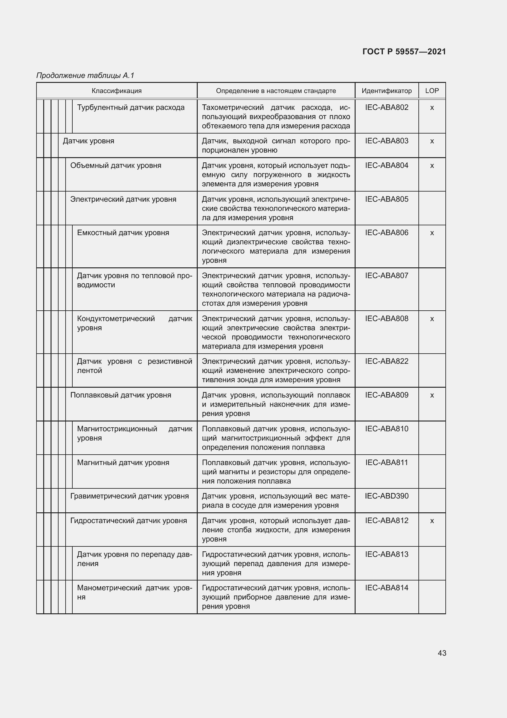 Страница 49 ГОСТ Р 59557-2021