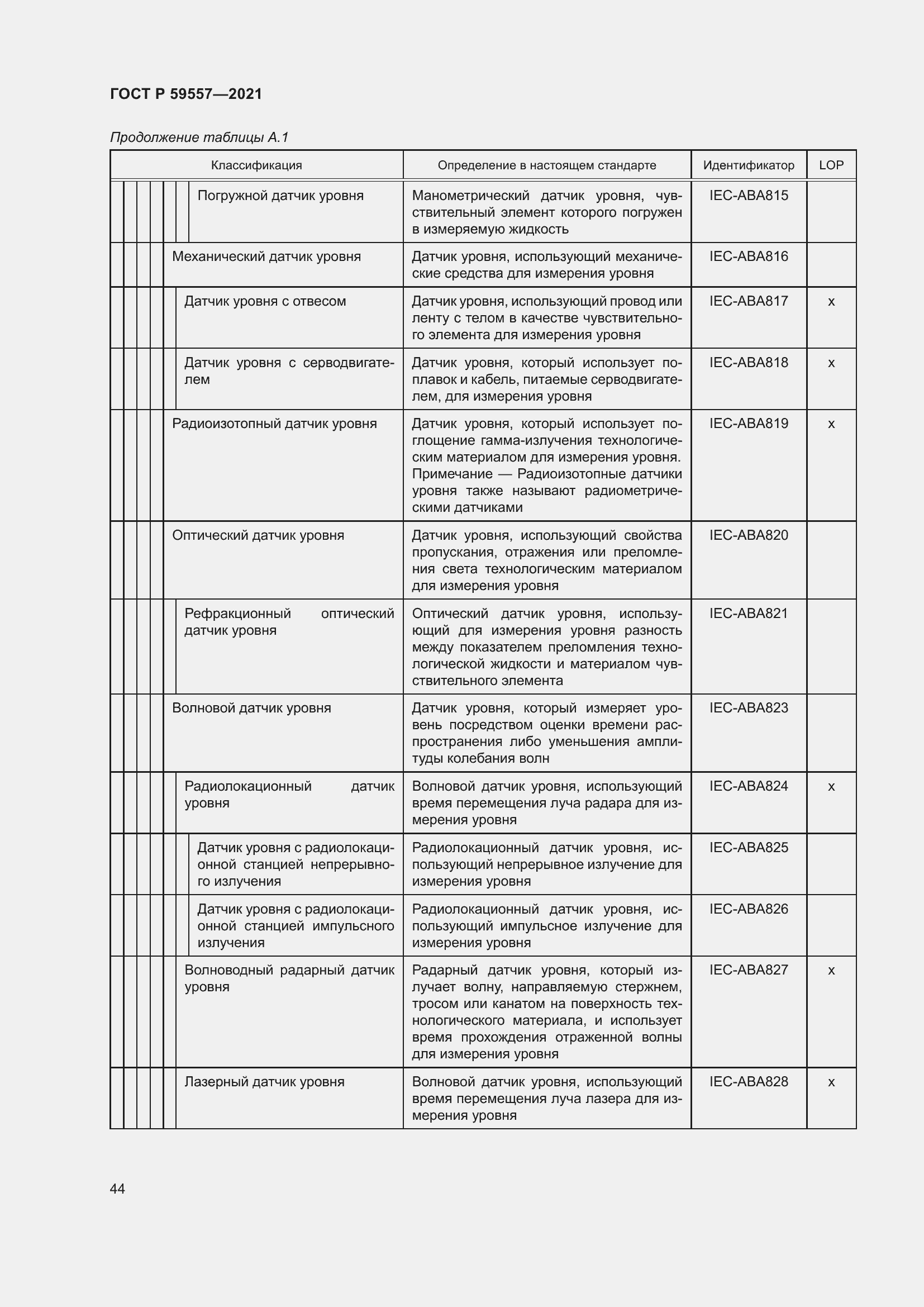Страница 50 ГОСТ Р 59557-2021