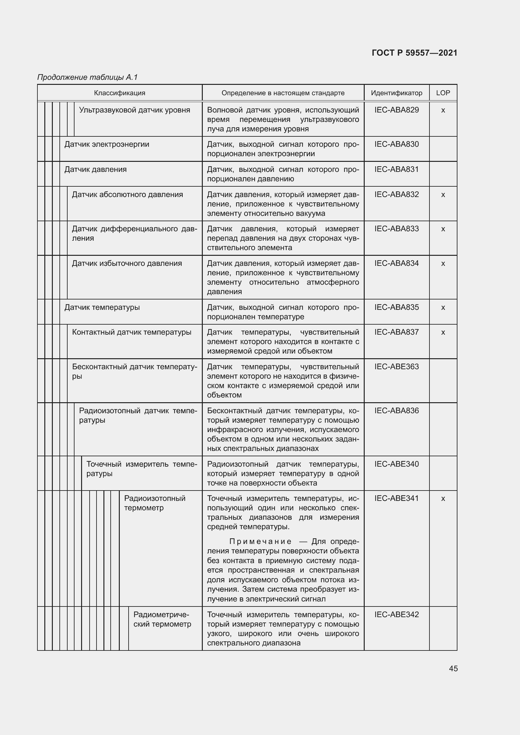 Страница 51 ГОСТ Р 59557-2021