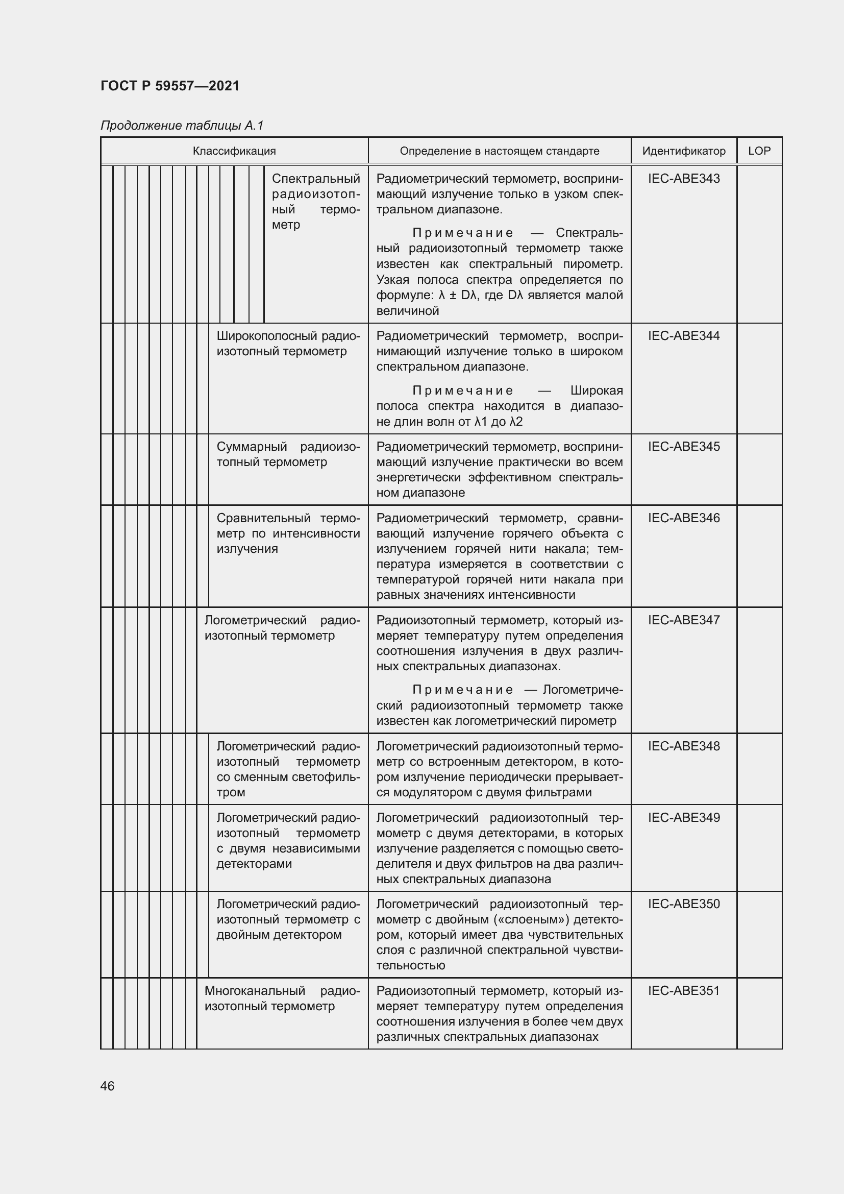 Страница 52 ГОСТ Р 59557-2021