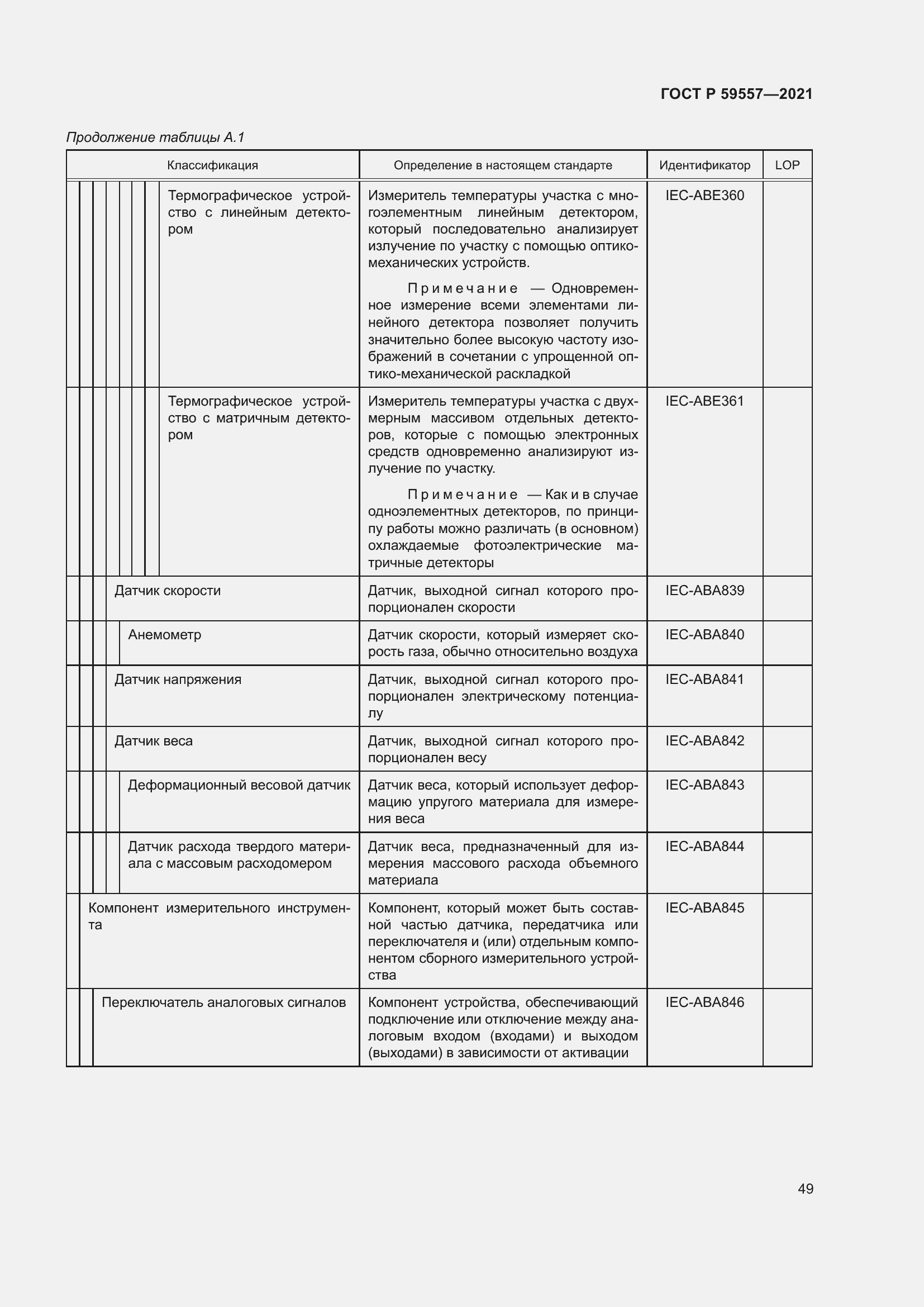 Страница 55 ГОСТ Р 59557-2021