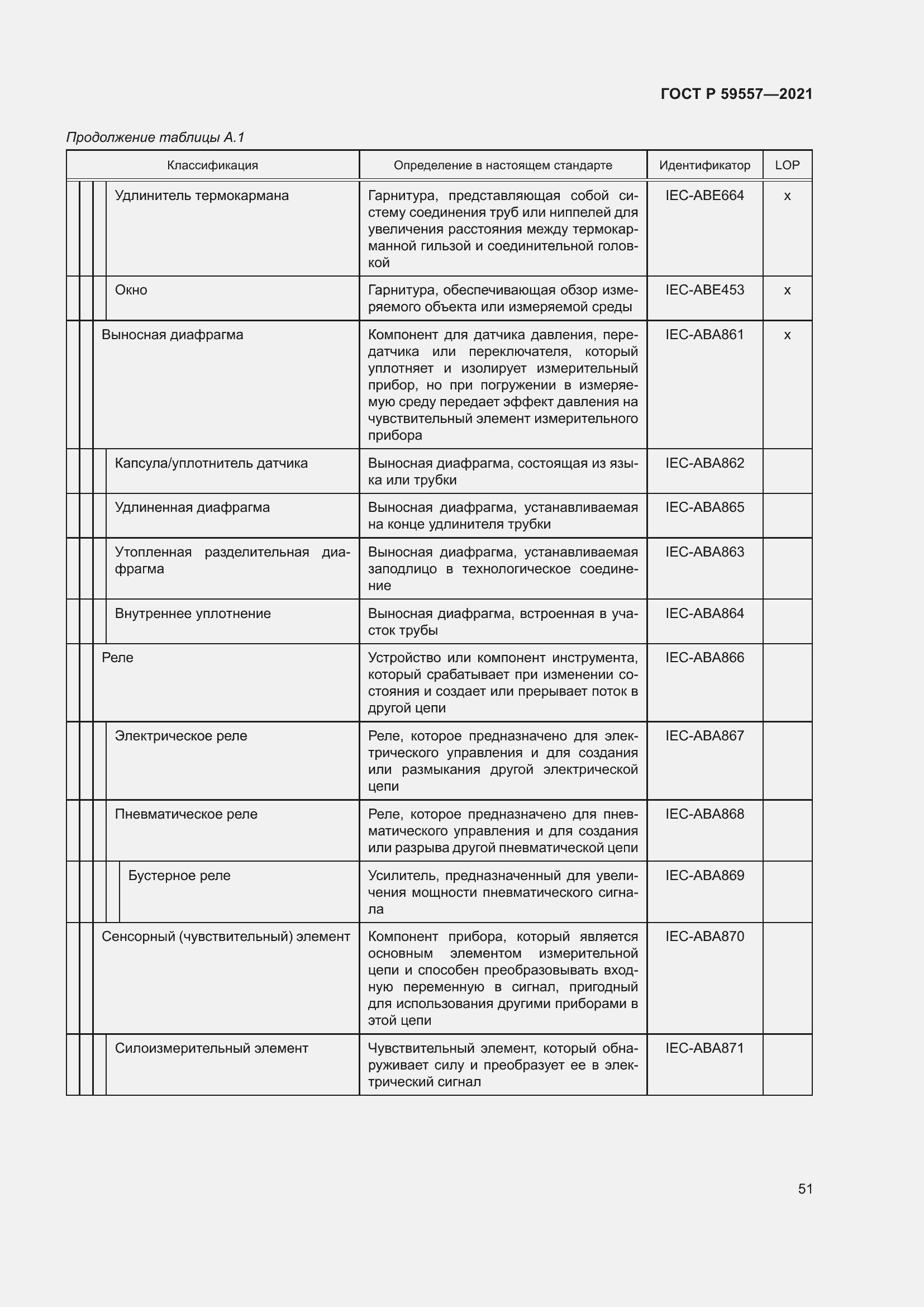 Страница 57 ГОСТ Р 59557-2021