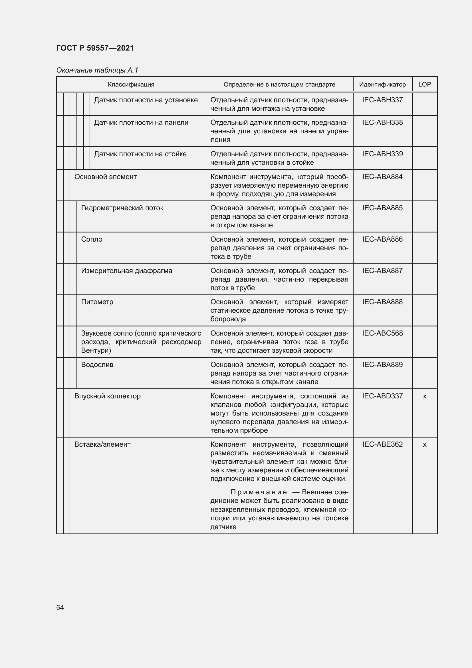 Страница 60 ГОСТ Р 59557-2021