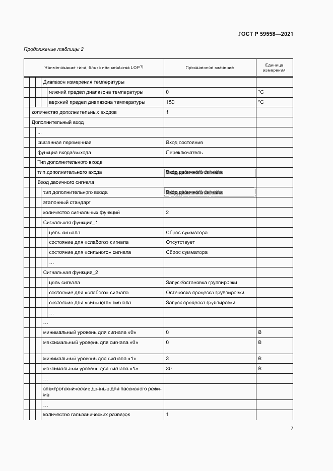Страница 11 ГОСТ Р 59558-2021