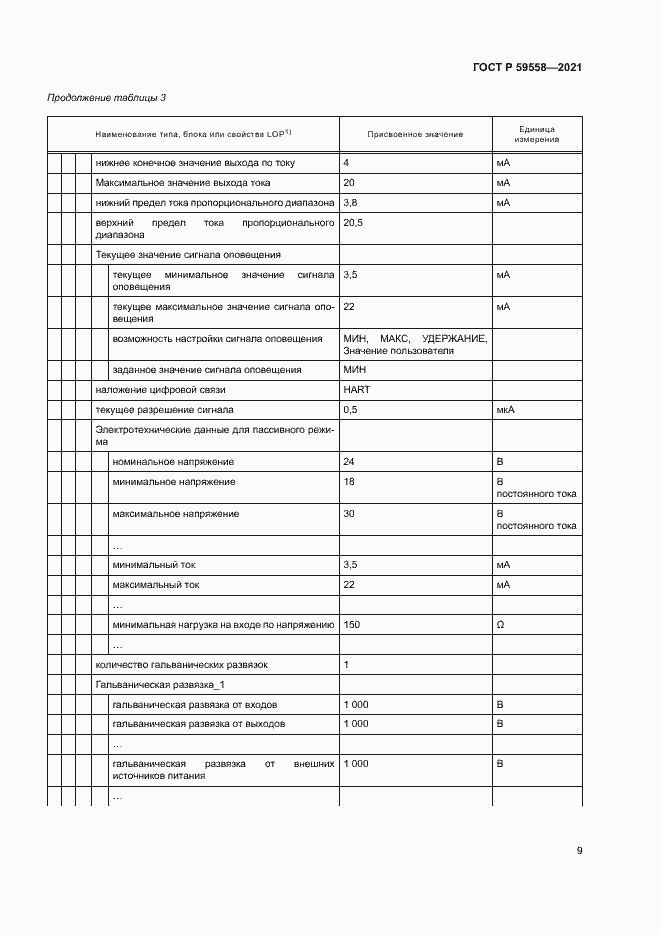 Страница 13 ГОСТ Р 59558-2021