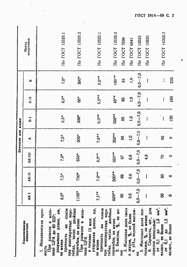 Страница 3 ГОСТ 3914-89