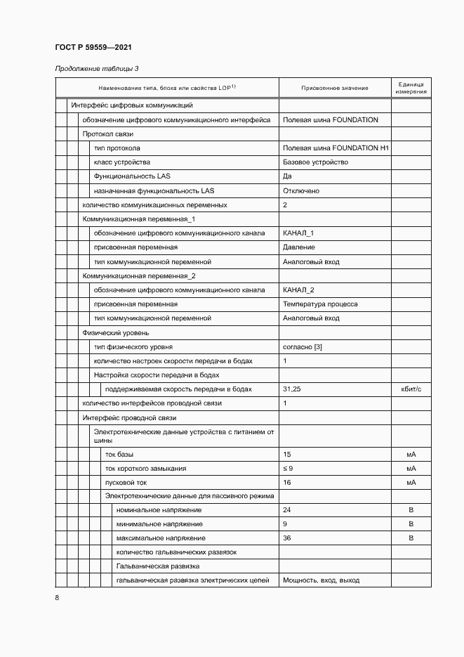 Страница 12 ГОСТ Р 59559-2021