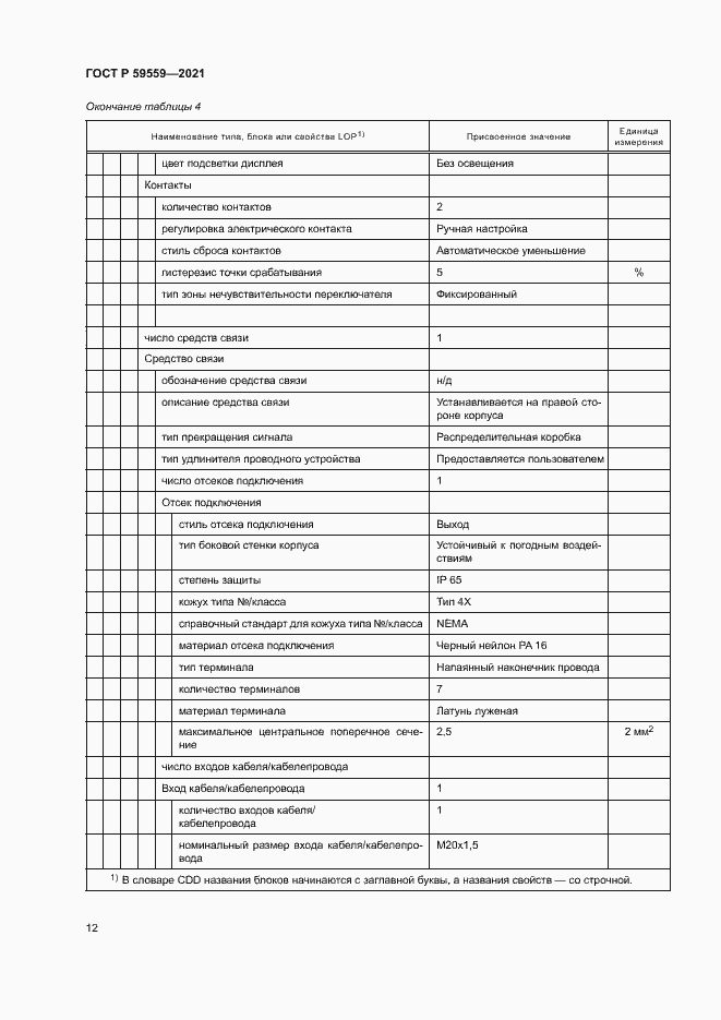 Страница 16 ГОСТ Р 59559-2021