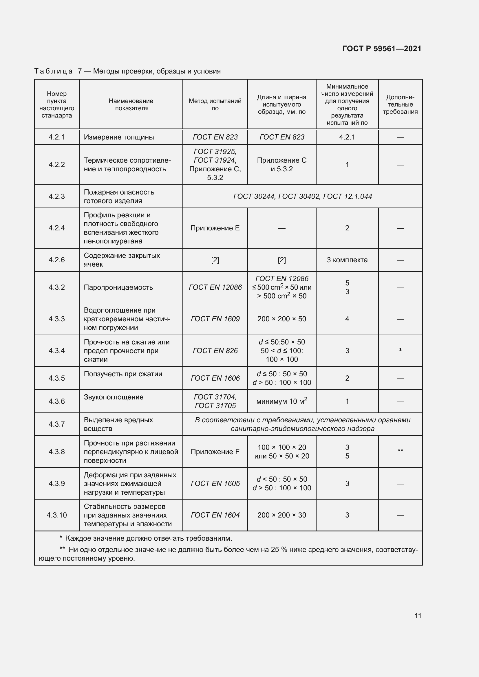 Страница 18 ГОСТ Р 59561-2021