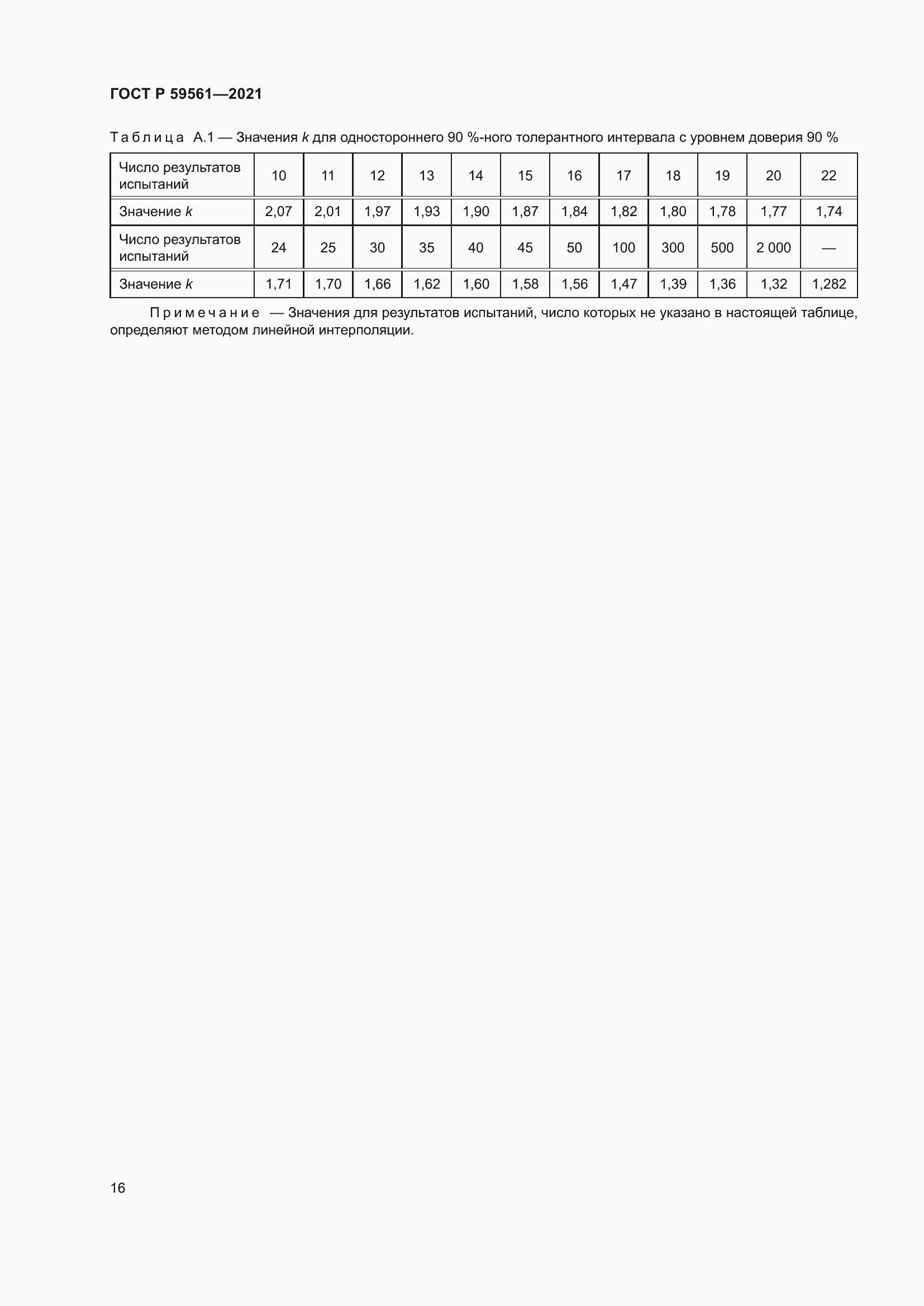 Страница 23 ГОСТ Р 59561-2021