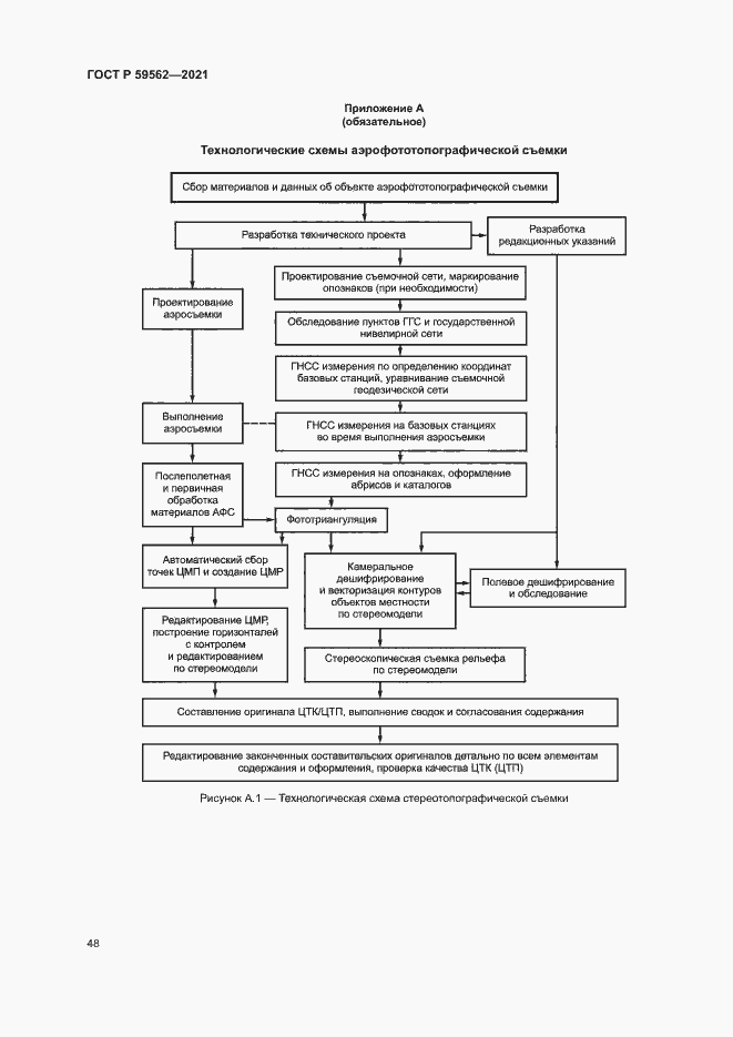 Страница 52 ГОСТ Р 59562-2021