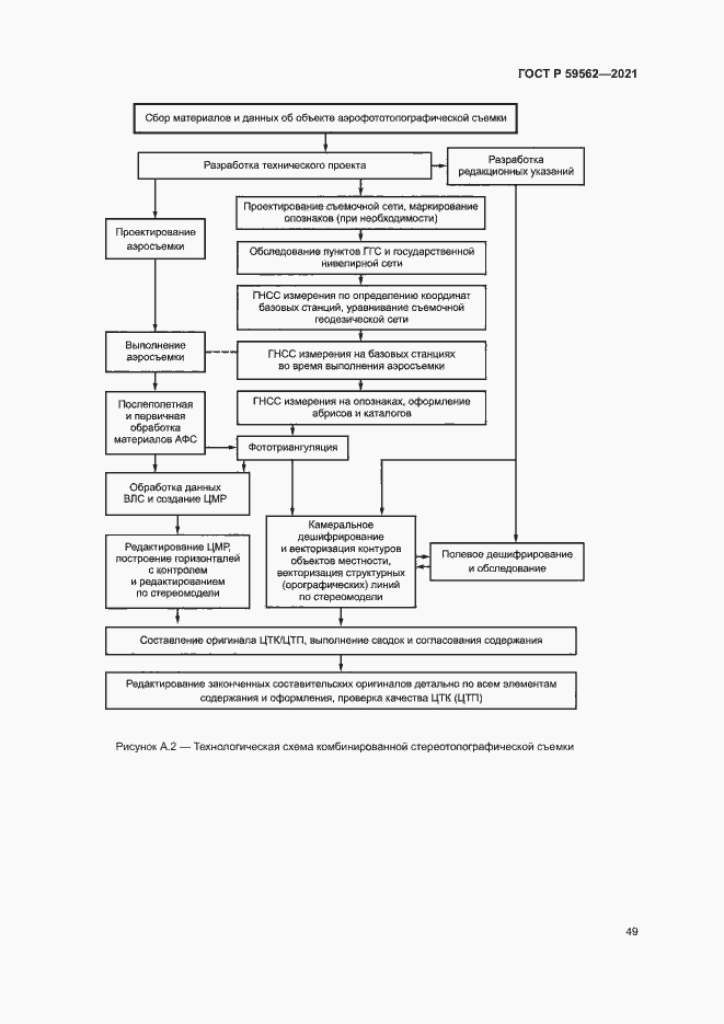 Страница 53 ГОСТ Р 59562-2021