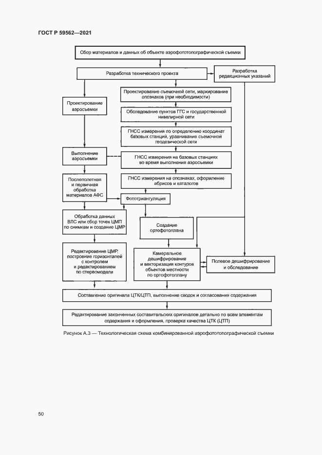 Страница 54 ГОСТ Р 59562-2021