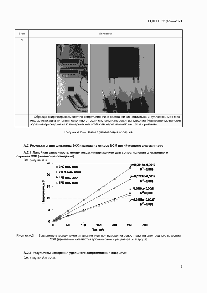 Страница 12 ГОСТ Р 59565-2021