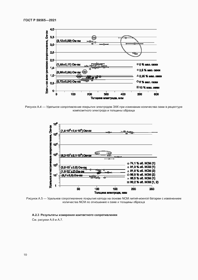 Страница 13 ГОСТ Р 59565-2021