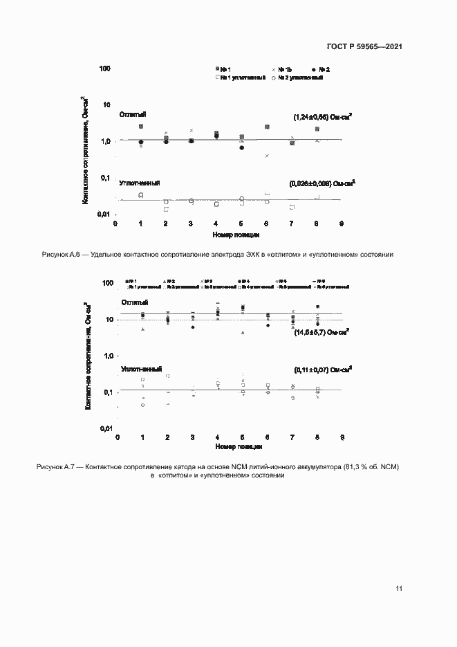 Страница 14 ГОСТ Р 59565-2021