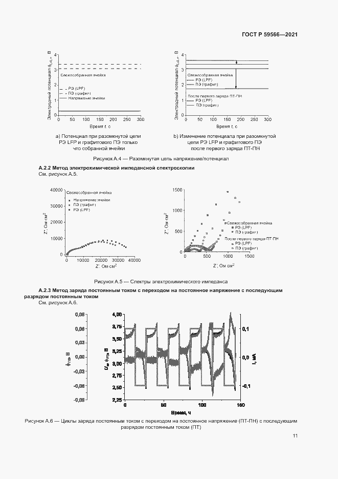 Страница 14 ГОСТ Р 59566-2021