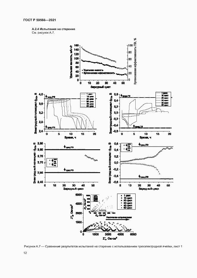 Страница 15 ГОСТ Р 59566-2021