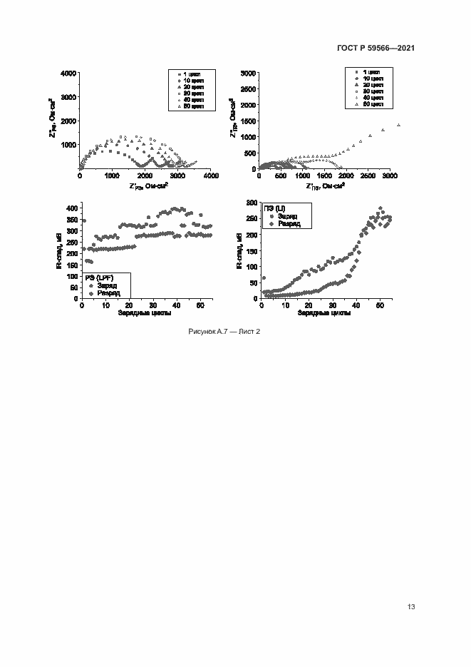 Страница 16 ГОСТ Р 59566-2021