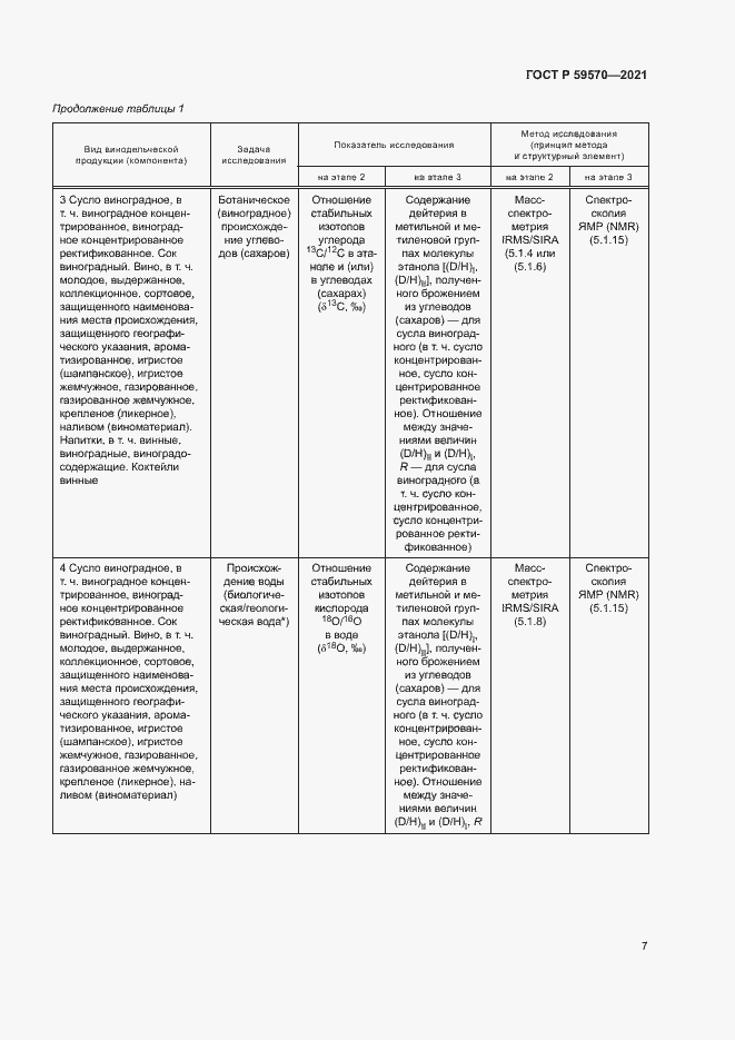 Страница 11 ГОСТ Р 59570-2021