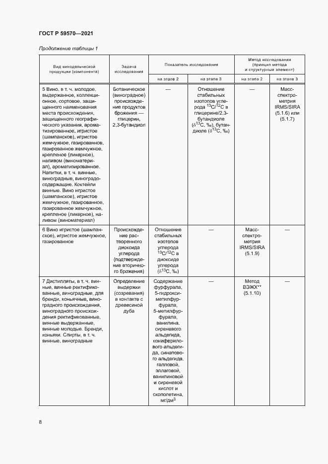Страница 12 ГОСТ Р 59570-2021