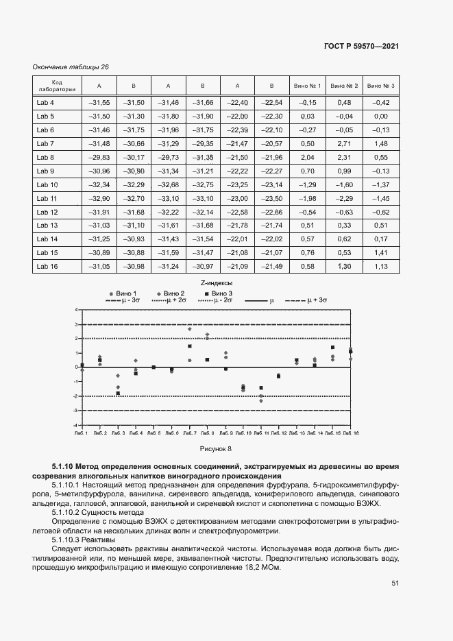 Страница 55 ГОСТ Р 59570-2021