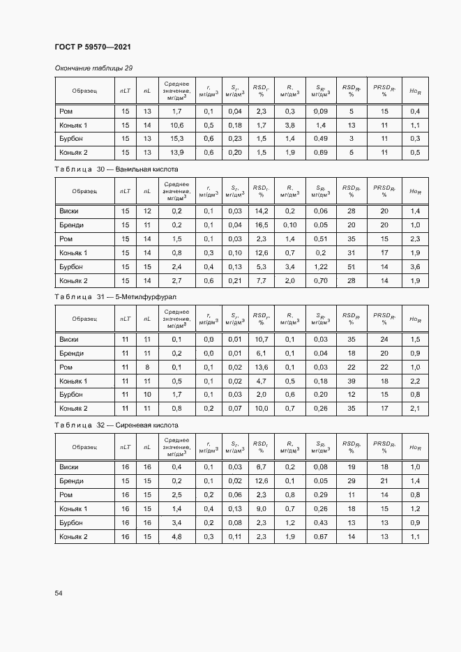 Страница 58 ГОСТ Р 59570-2021