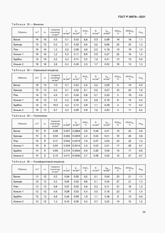 Страница 59 ГОСТ Р 59570-2021