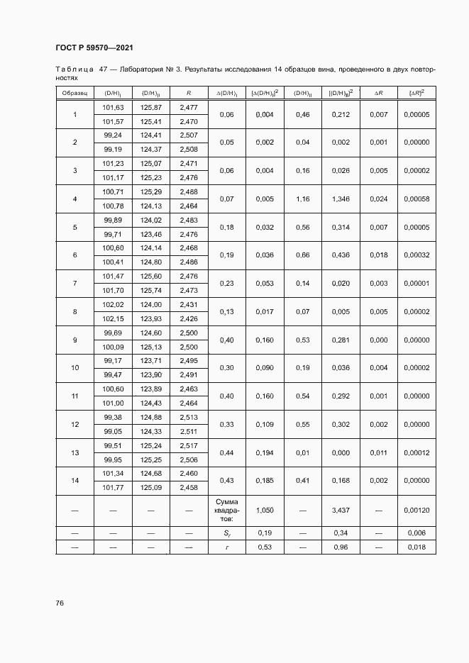 Страница 80 ГОСТ Р 59570-2021