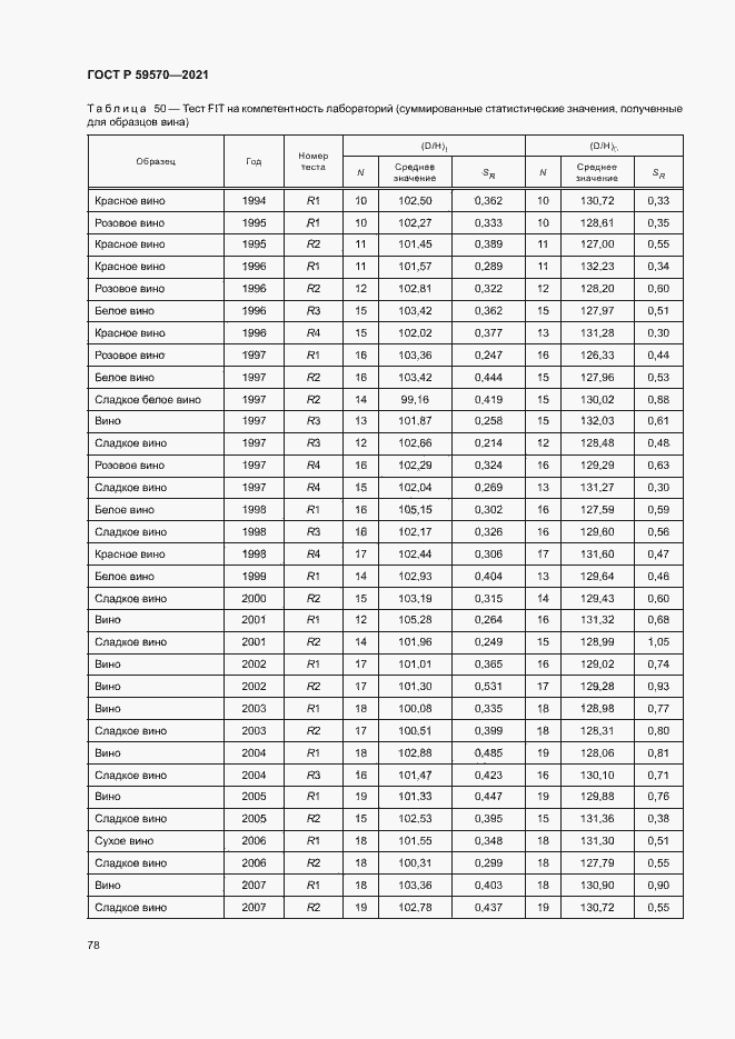Страница 82 ГОСТ Р 59570-2021