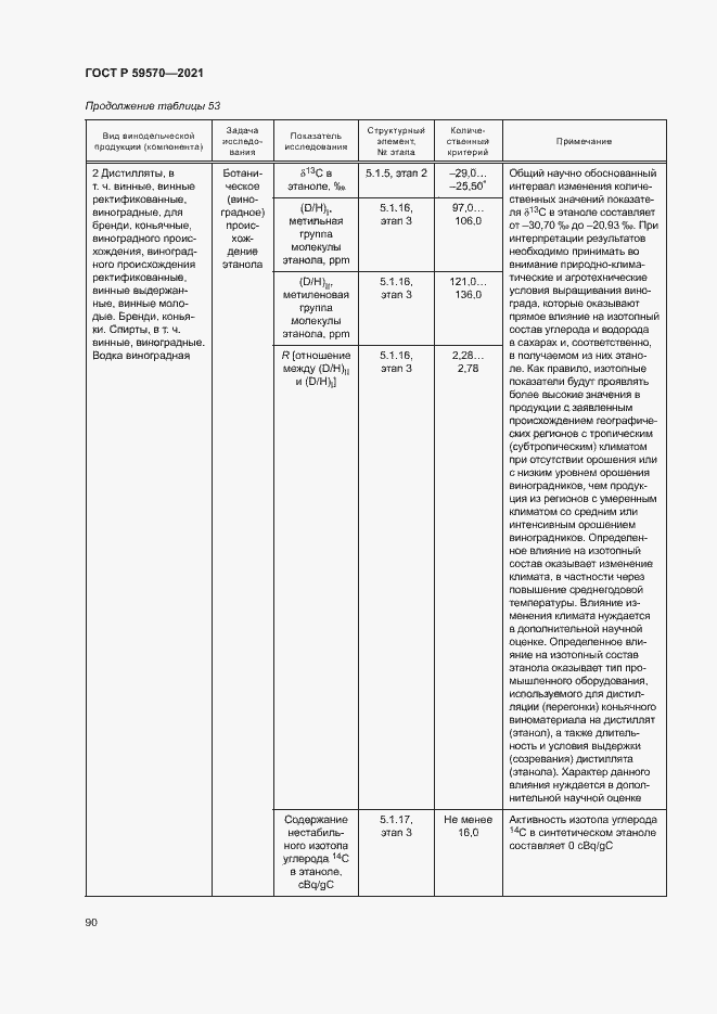 Страница 94 ГОСТ Р 59570-2021