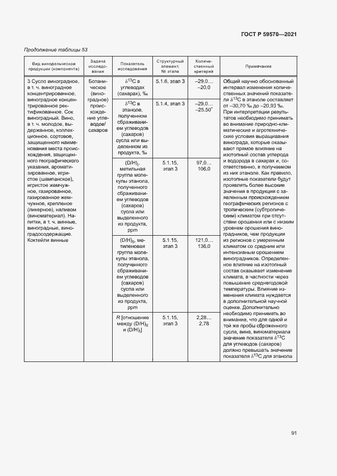 Страница 95 ГОСТ Р 59570-2021