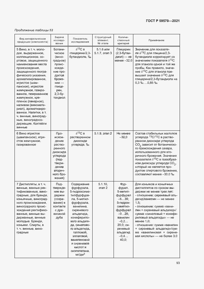 Страница 97 ГОСТ Р 59570-2021