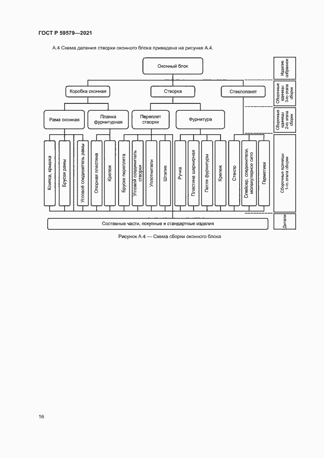 Страница 21 ГОСТ Р 59579-2021
