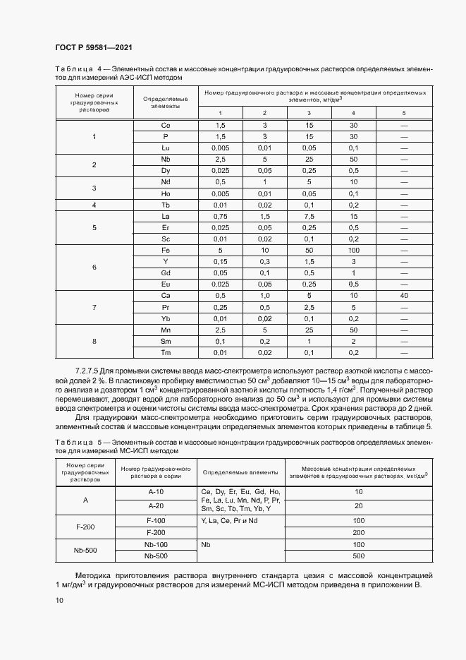 Страница 15 ГОСТ Р 59581-2021