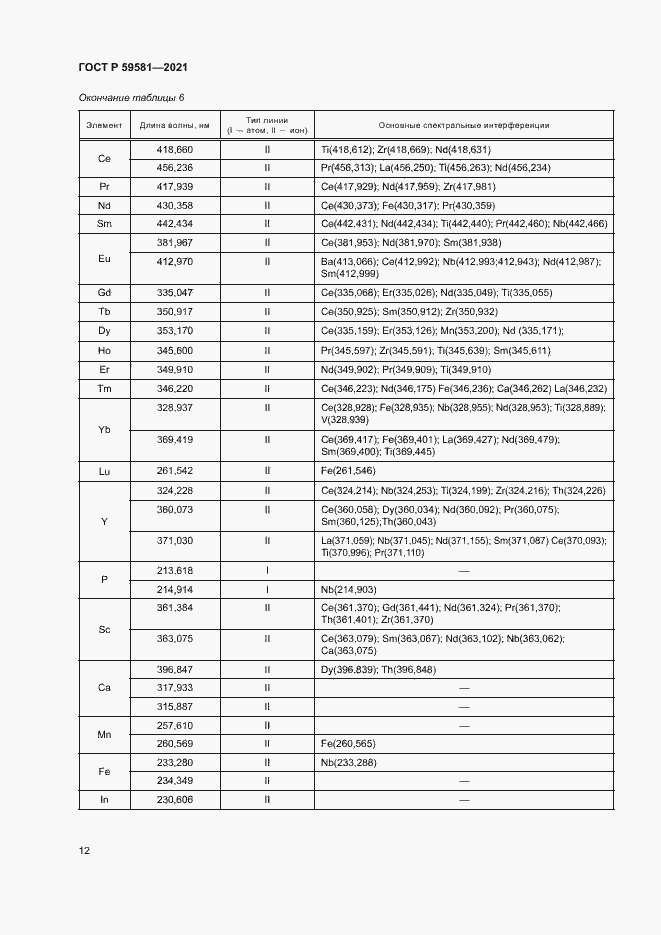 Страница 17 ГОСТ Р 59581-2021