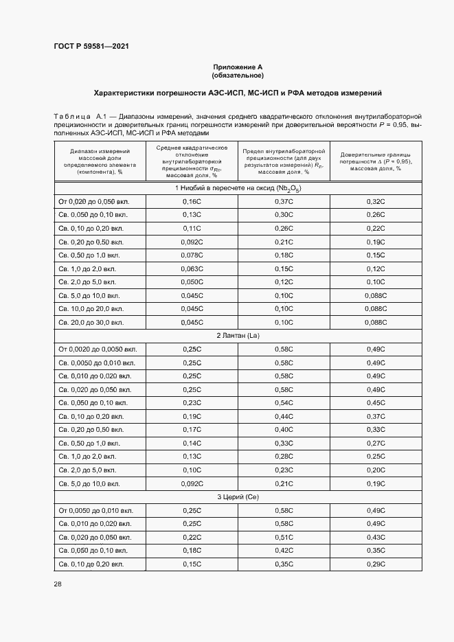 Страница 33 ГОСТ Р 59581-2021