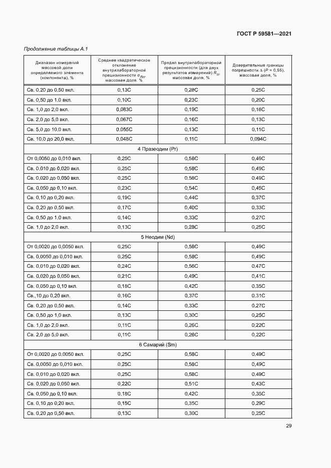 Страница 34 ГОСТ Р 59581-2021