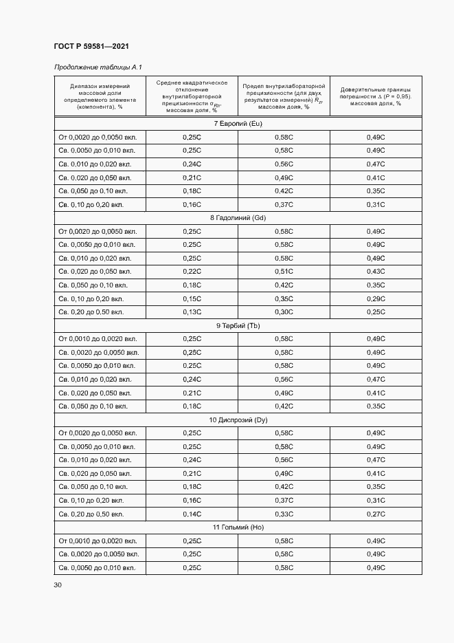 Страница 35 ГОСТ Р 59581-2021