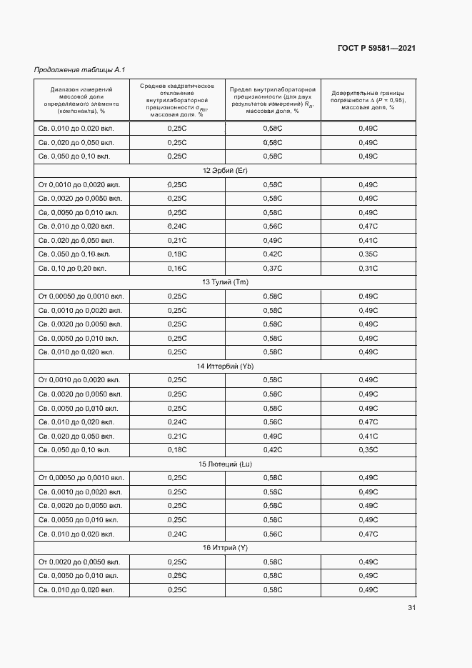 Страница 36 ГОСТ Р 59581-2021