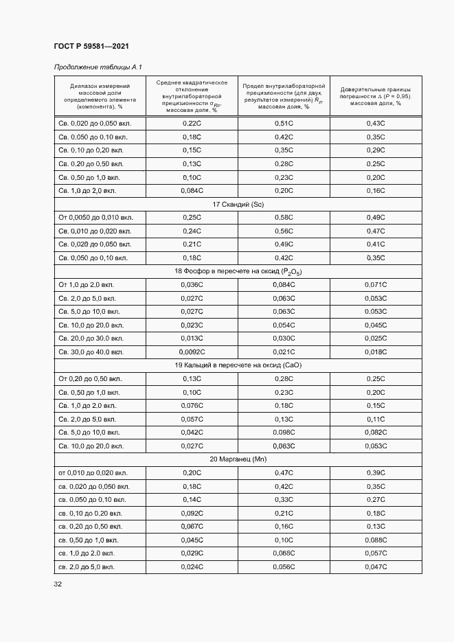 Страница 37 ГОСТ Р 59581-2021