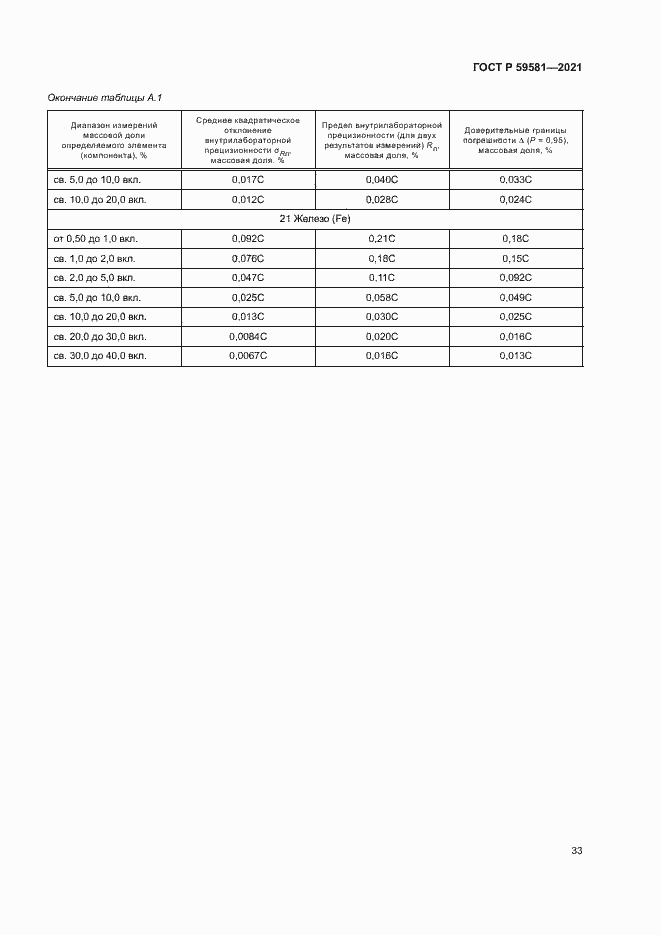 Страница 38 ГОСТ Р 59581-2021
