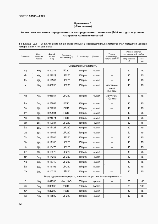 Страница 47 ГОСТ Р 59581-2021
