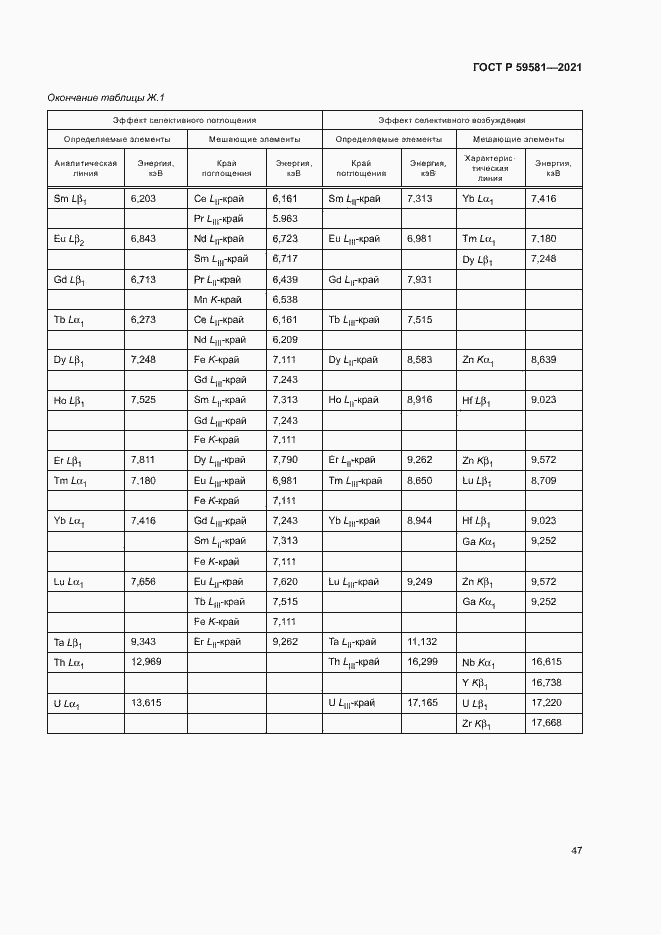 Страница 52 ГОСТ Р 59581-2021