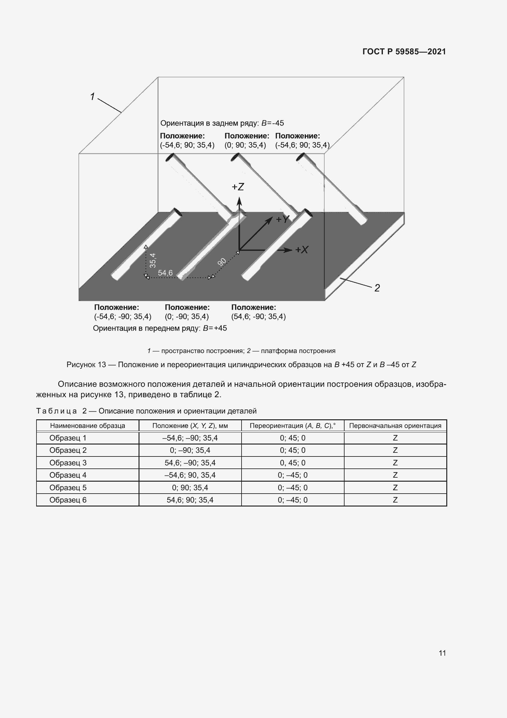 Страница 15 ГОСТ Р 59585-2021