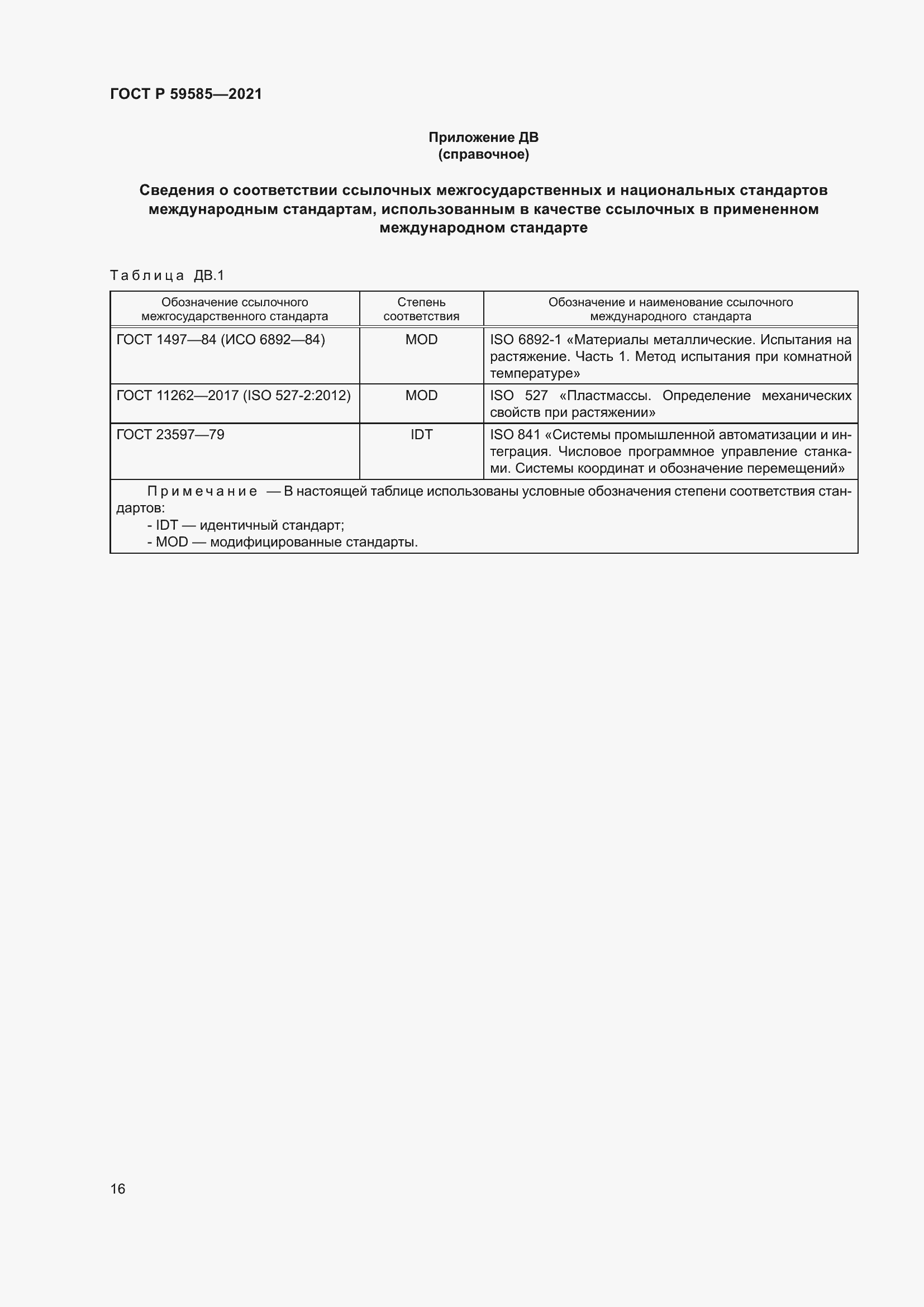 Страница 20 ГОСТ Р 59585-2021