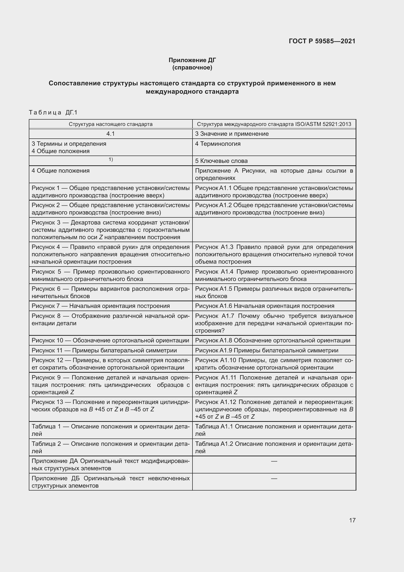 Страница 21 ГОСТ Р 59585-2021